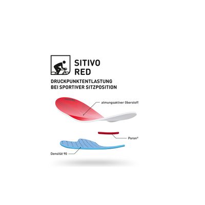 Fahrradhose lang Gonso SITIVO Tight Radhose 0 (Bild 5)