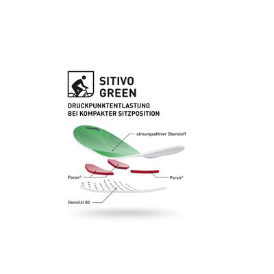 Fahrradhose lang Gonso SITIVO TIGHT Thermo Radhose 0 (Bild 4)