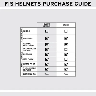 Ski Helm Shred Basher Mini Skihelm 2025 (Bild 3)