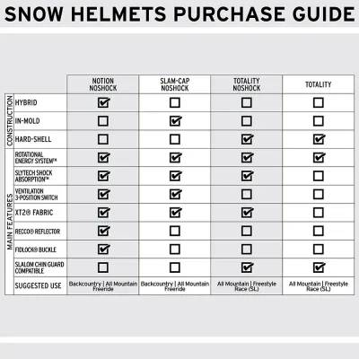 Ski Helm Shred Notion Noshock Skihelm 0 (Bild 3)