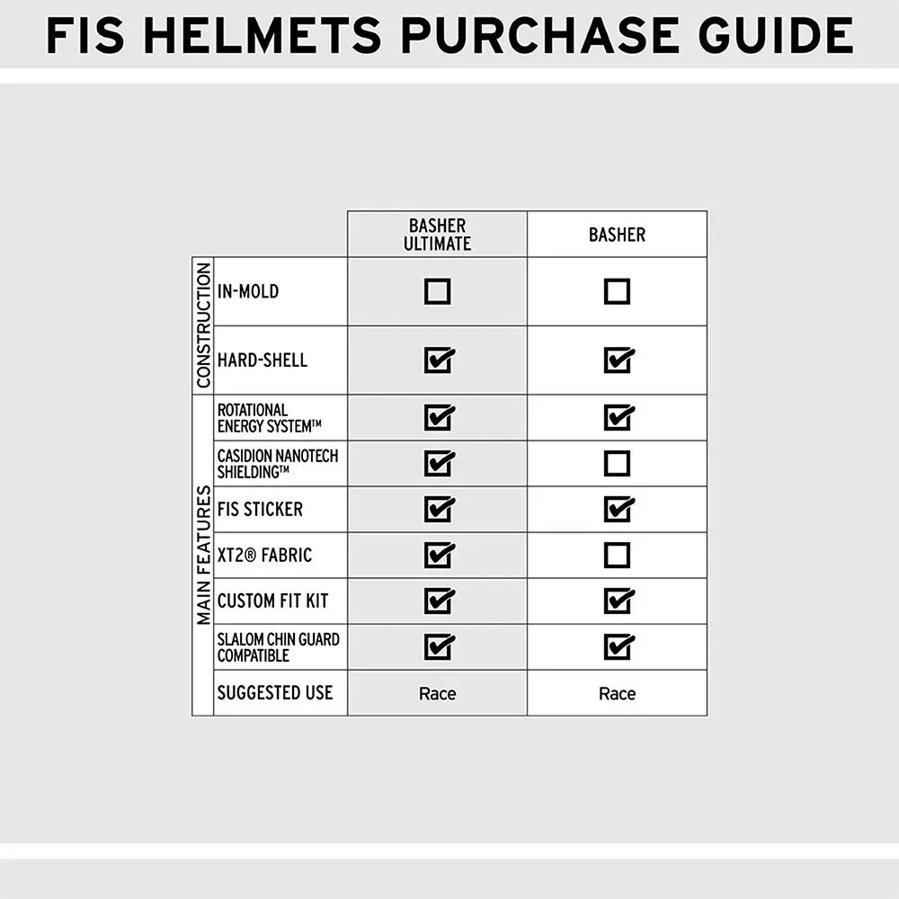 Ski Helm Shred Basher Mini Skihelm 2025 (Bild 3)