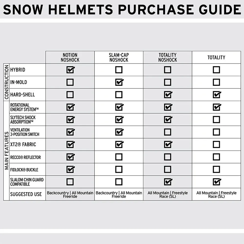 Ski Helm Shred Notion Noshock Skihelm 0 (Bild 3)